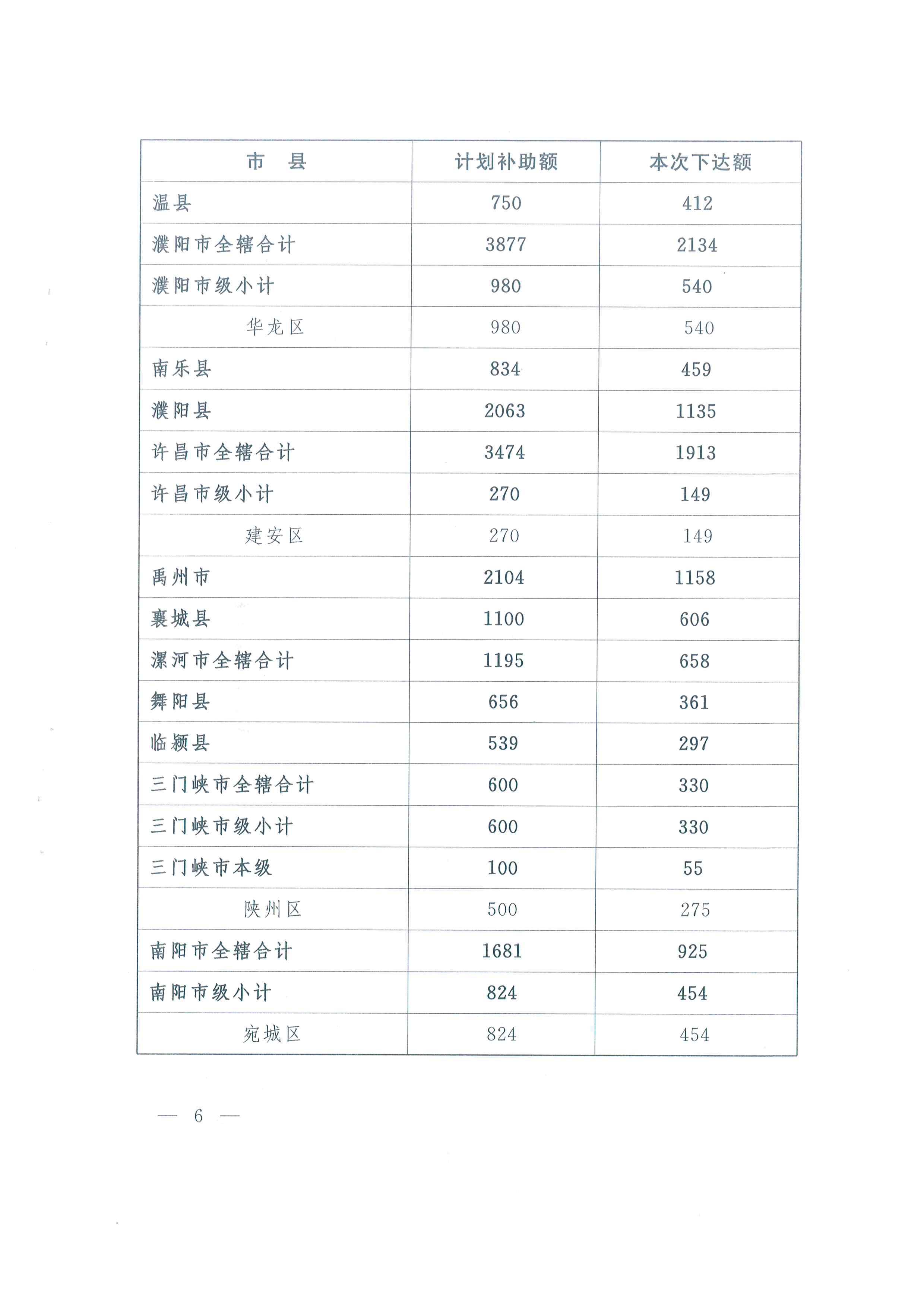 资金说明文件6