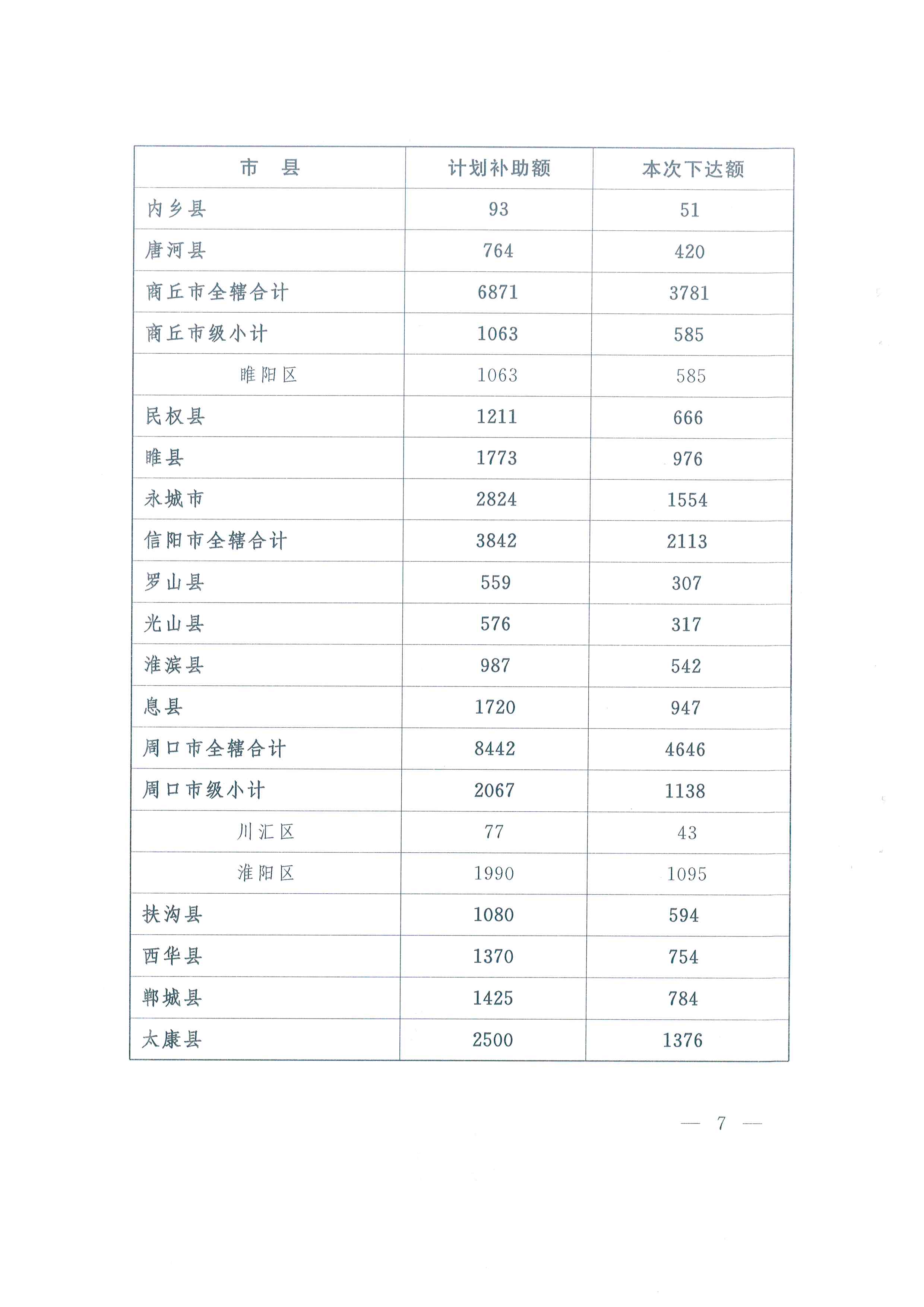 资金说明文件7