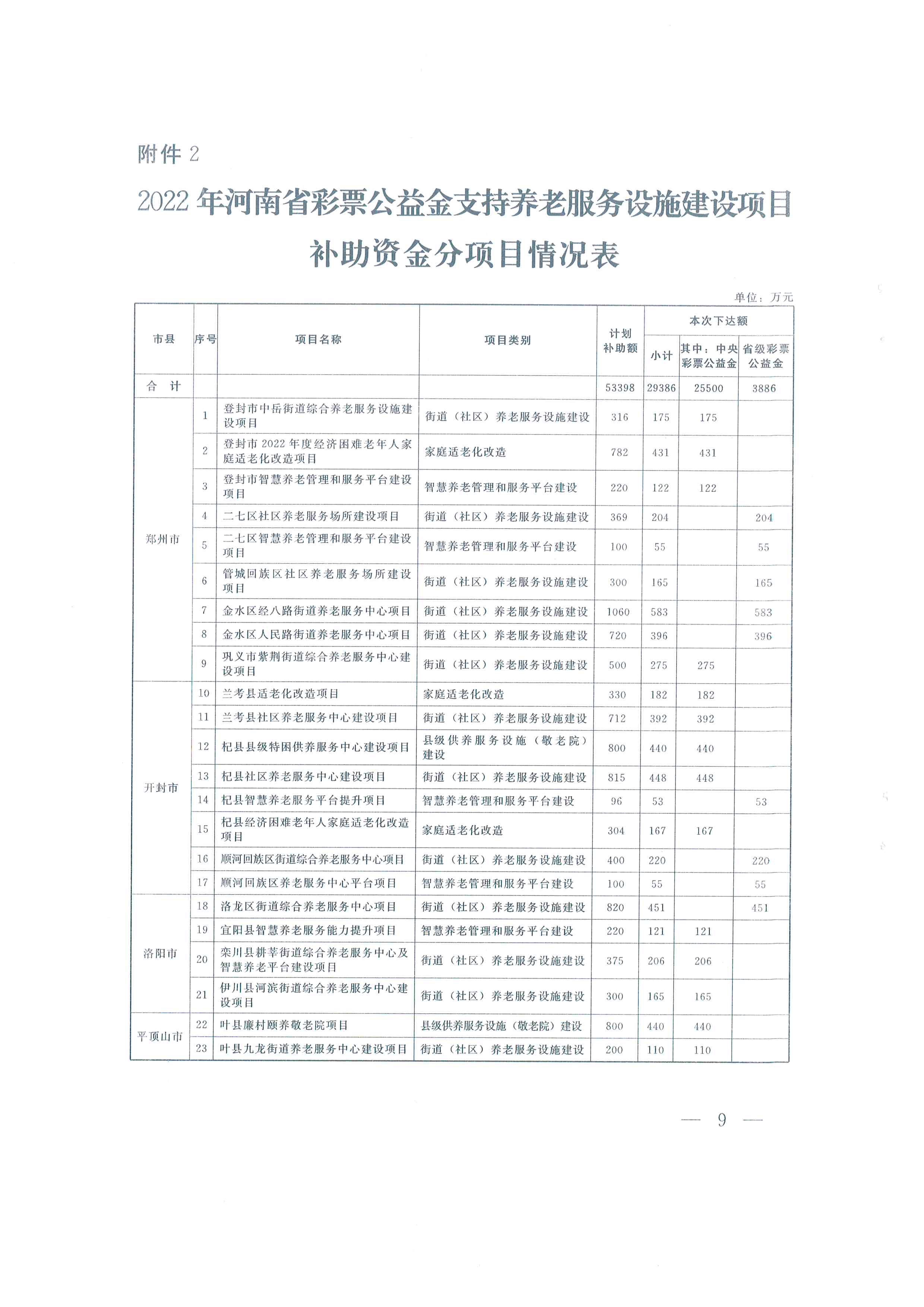 资金说明文件9