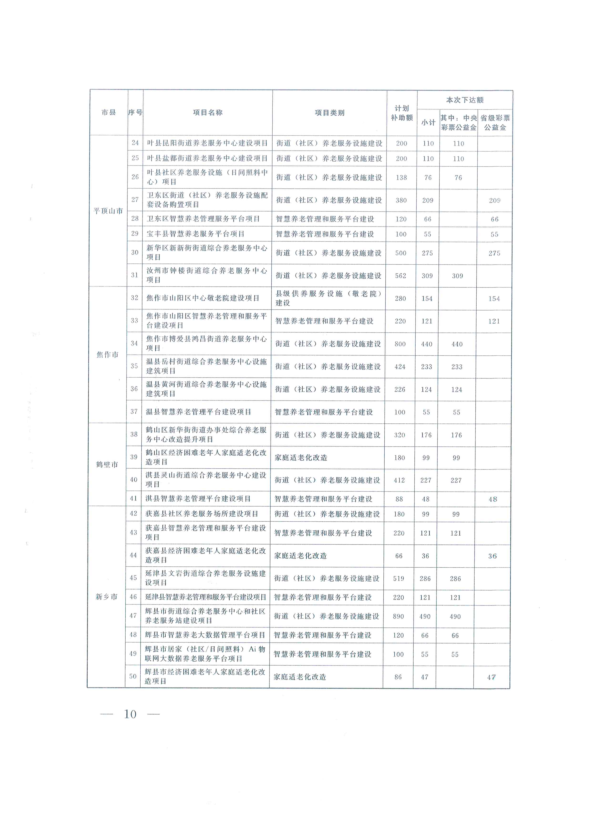 资金说明文件10