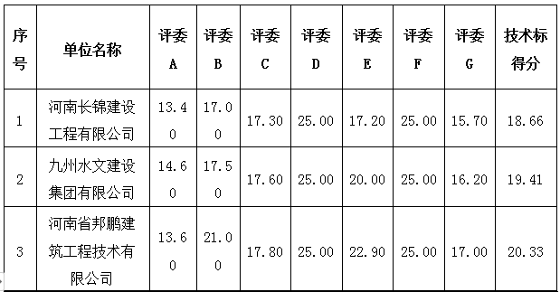 技术1