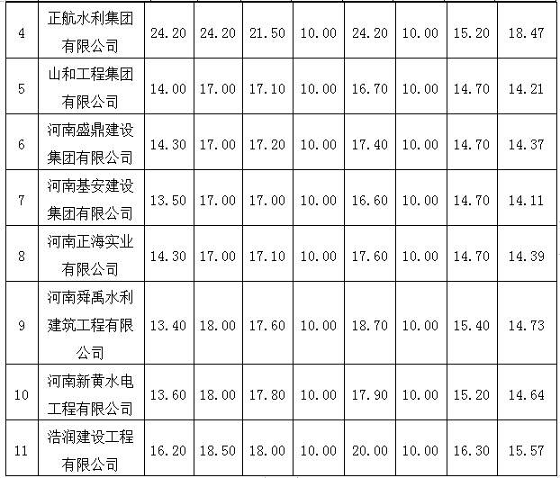 技术1.1