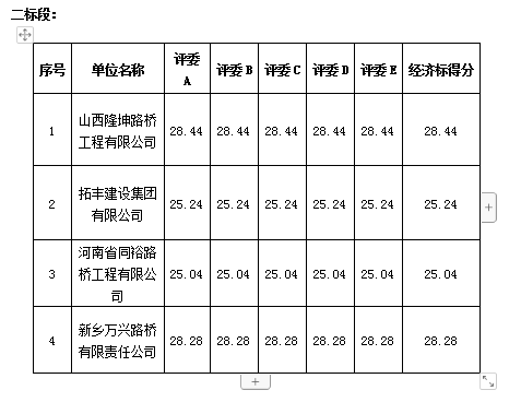 二标经济