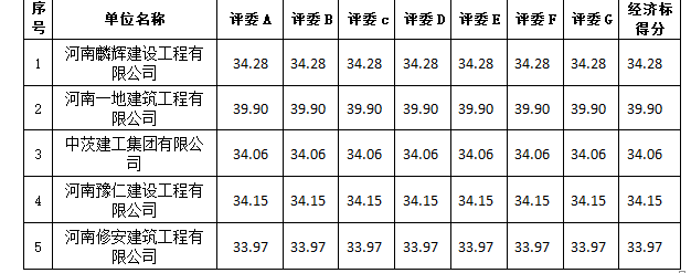 经济标