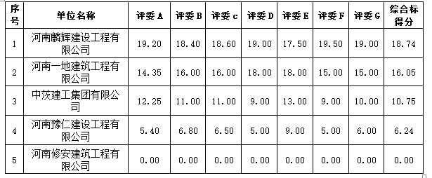 综合标