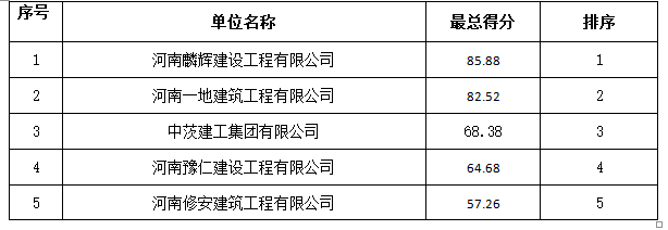得分汇总